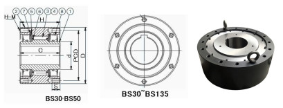 FSKG BS75 guidano in folle la frizione che sopporta il modo di 100*170*90 millimetro uno per il trasportatore del laminatoio 6